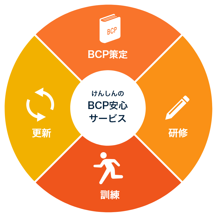 けんしんのBCP安全サービスの図